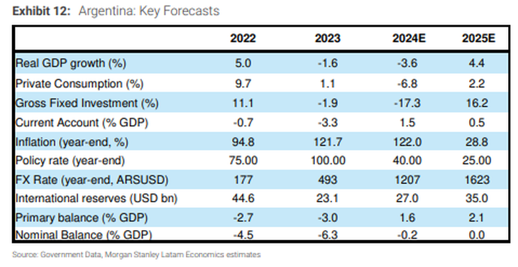 El pronóstico de inflación de Morgan Stanley para la inflación y el dólar