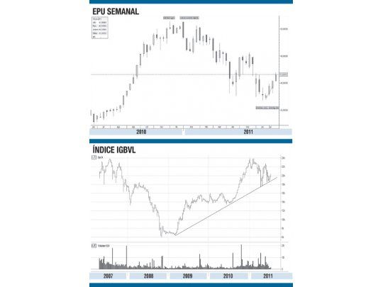 La Bolsa de Lima sobresale en un lunes negro