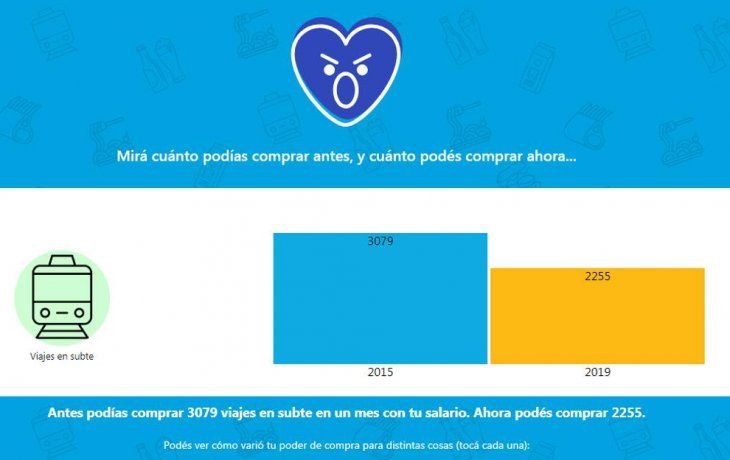 lanzan calculadora para comparar variacion del salario real en los ultimos cuatro anos