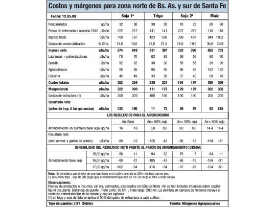 Se aproxima la siembra de trigo