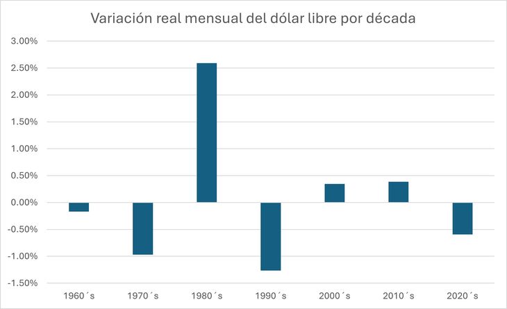 No siempre ha sido buen negocio invertir en dólares para los argentinos. Lo que perdemos en pesos, lo ganamos en tranquilidad No siempre ha sido buen negocio invertir en dólares para los argentinos. Lo que perdemos en pesos, lo ganamos en tranquilidad