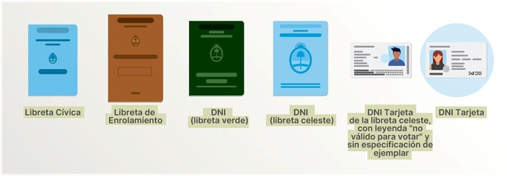 Los documentos válidos para votar.