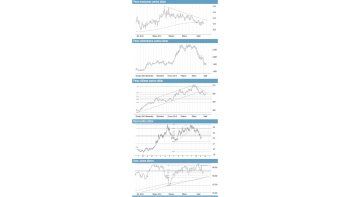 ámbito.com | Emergentes con sus monedas firmes. Wall St., ¿ajuste y oportunidad de compra?