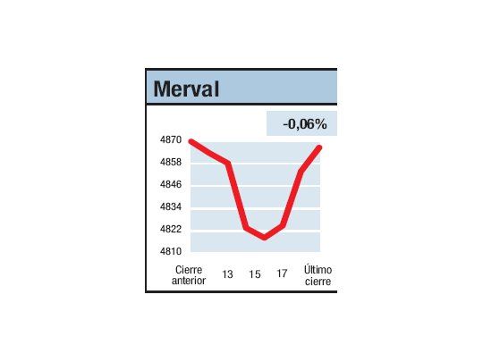 Todos son interrogantes