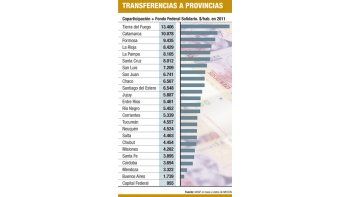 La coparticipación volvió a ser centro del debate