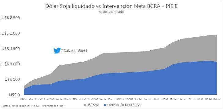 Fuente: Salvador Vitelli, en base a datos de organismos. 