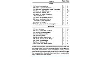 Más política y autoayuda
