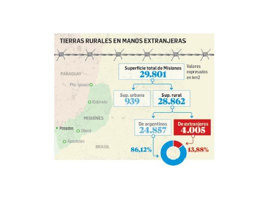 Tierras a extranjeros: nuevo amparo por decreto de Macri