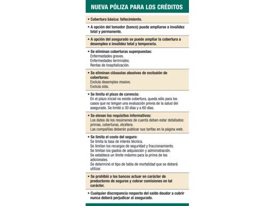Limitan cobro de seguros para deudores bancarios