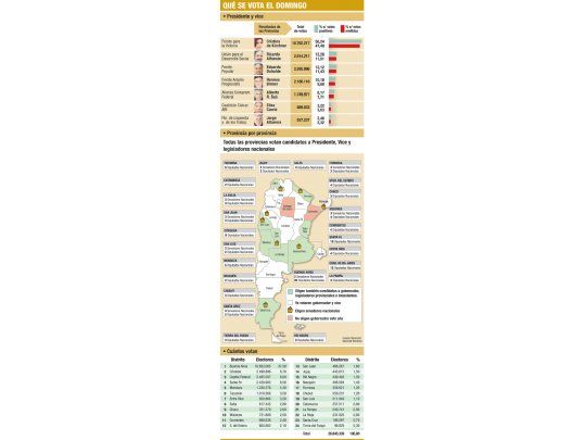 Qué se vota el domingo
