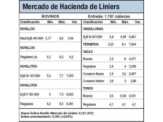 Caídas por pocas ventas minoristas