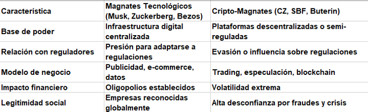 Javier Milei, the dark side of the crypto, libertarism and financial manipulation