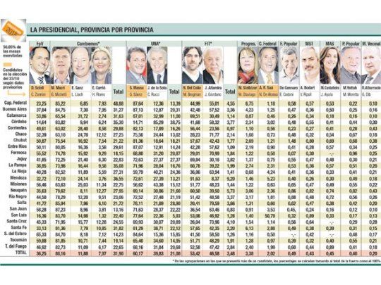 El número mágico de Scioli y el efecto PASO en Macri y Massa