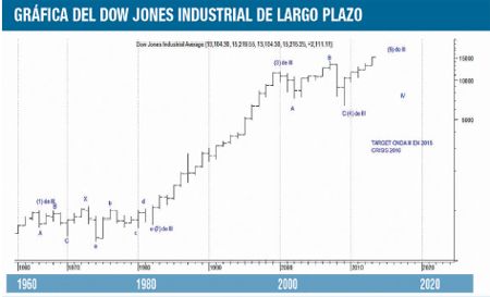 La tasa de interés americana, clave para su análisis (foto 3)