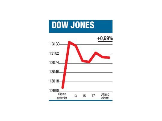 Tras el feriado, la realidad