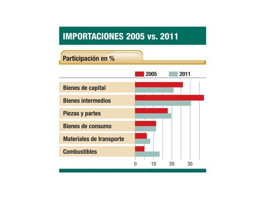Límites deberían ser menos indiscriminados