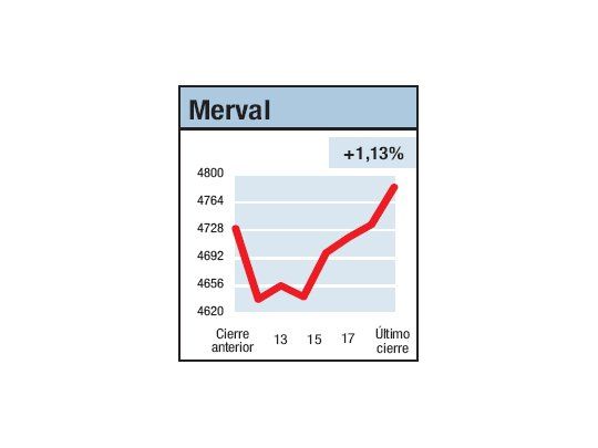 Final a toda orquesta