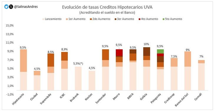 Fuente: Andrés Salinas, economista y docente de la Unlam