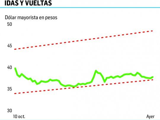 p2-dolar.jpg