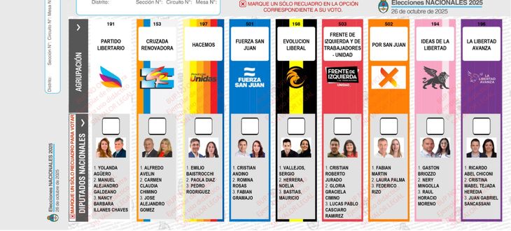 Esta BUP utilizarán los sanjuaninos. Esta BUP utilizarán los sanjuaninos.