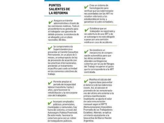 Puntos salientes de la reforma