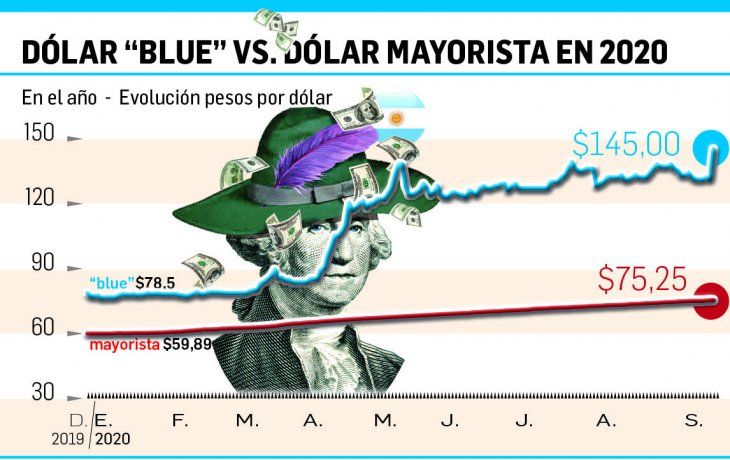 debut de medidas: subio  2,8% el liqui y el nuevo solidario supero los $131