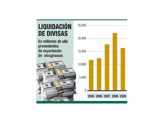 Sueña Gobierno con dólares de soja: serán u$s 18.000 M
