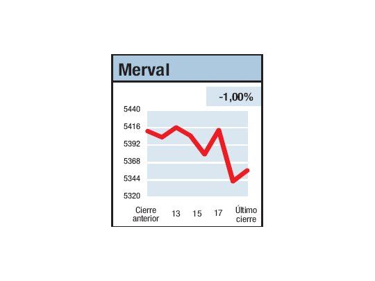 No fue el fin del mundo