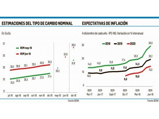 Recalculando 2018, el mercado se prepara para un año de 30-30
