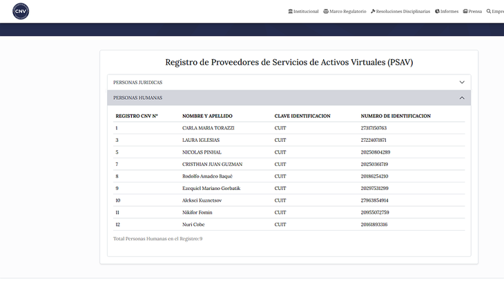 Los interesados en anotarse en el Registro deben ingresar los datos requeridos en un formulario de inscripción, según sean personas humanas o jurídicas y adjuntar la documentación correspondiente en formato PDF. Solo 9 personas humanas están inscriptas.