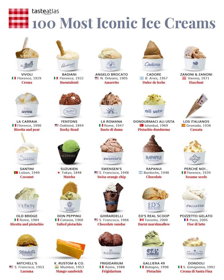 Orgullo nacional: el dulce de leche, pionero en un ranking mundial imagen-2