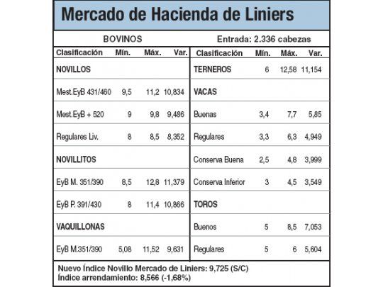 Escaso ingreso de animales a Liniers