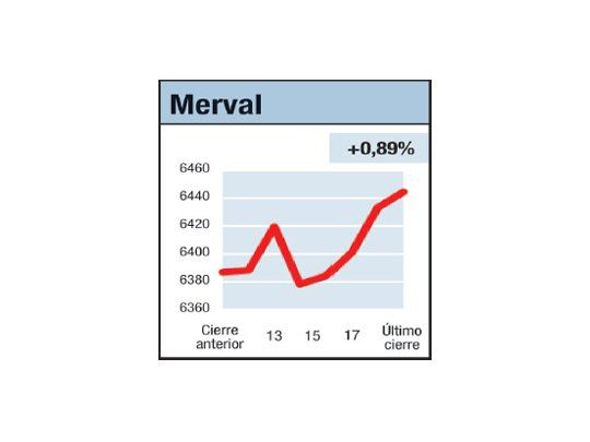 Rueda confusa, incierta