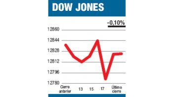 Nueva York
