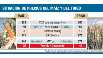 Por intervención en mercados se podrían perder u$s 927 M