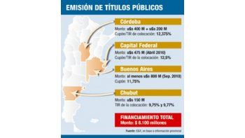 Confirman mejora en las finanzas de las provincias
