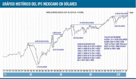 La tasa de interés americana, clave para su análisis (foto 5)