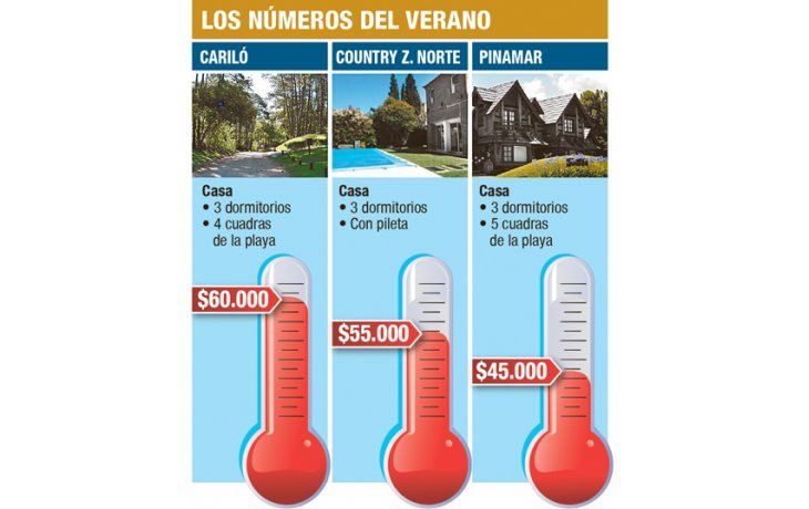 ámbito.com | Alquilar en un country es tan caro como en la costa