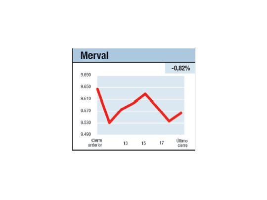 Mercados en sube y baja