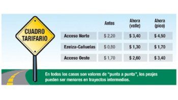 ámbito.com | La clase media subsidiará a Moyano