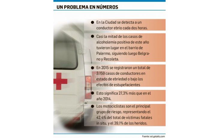 ámbito.com | Defensoría impulsa alcoholemia cero para conductores porteños