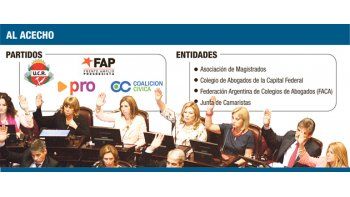 ámbito.com | Gremio de jueces larga pelea contra la reforma