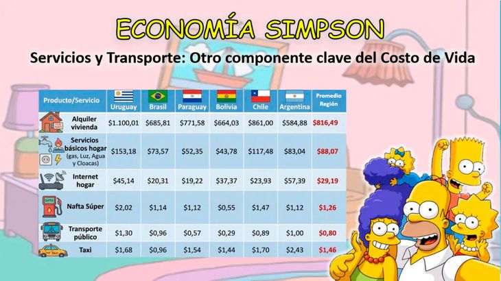 El estudio también midió el costo de una comida rápida familiar 