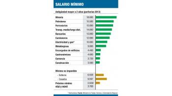 ámbito.com | Cada vez más trabajadores pagan el implacable impuesto