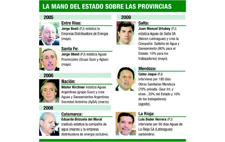 ámbito.com | Crece intervención estatal en empresas de servicios