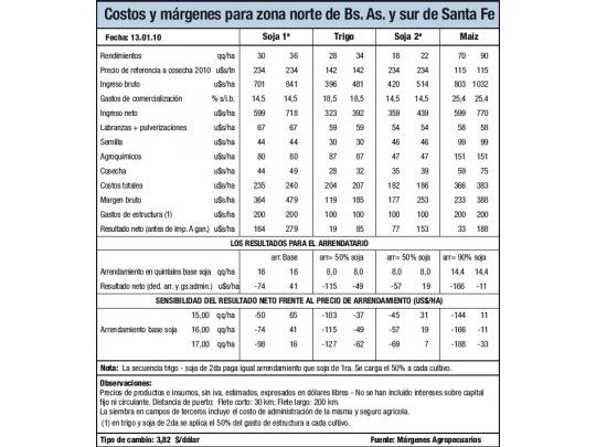 Exceso de lluvias complica a la soja