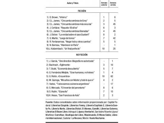 Interés por One Direction