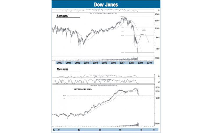 ámbito.com | Gran jornada en Wall Street