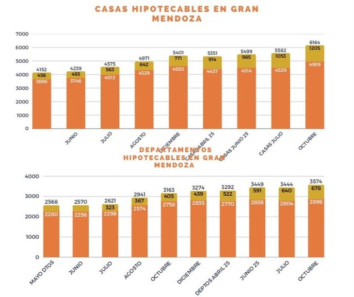 Fuente: Inmodata Mendoza Fuente: Inmodata Mendoza