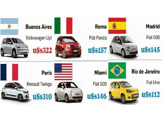 Precios: semana del 12 al 19 de marzo.